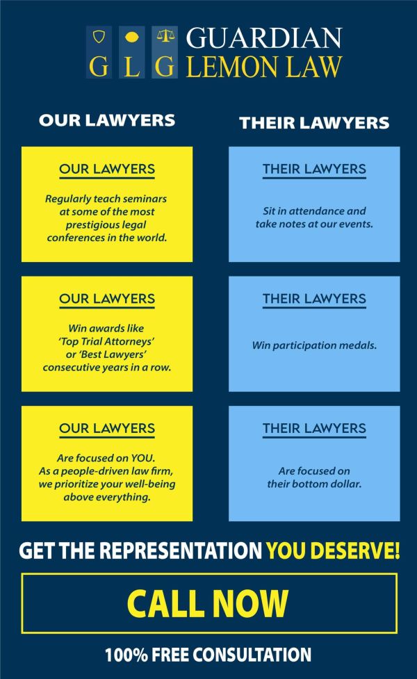 Think your car is a lemon lawyer attorney sue lawsuit